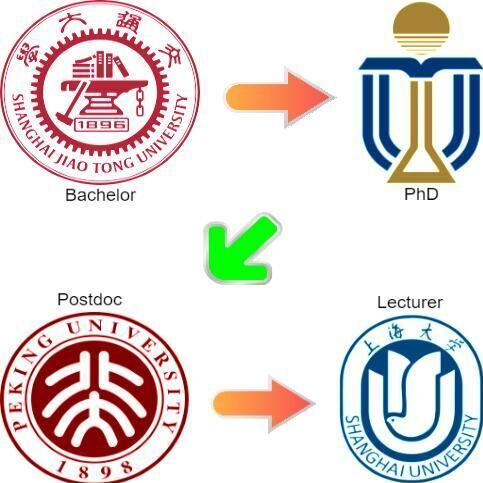 宝山家教何老师